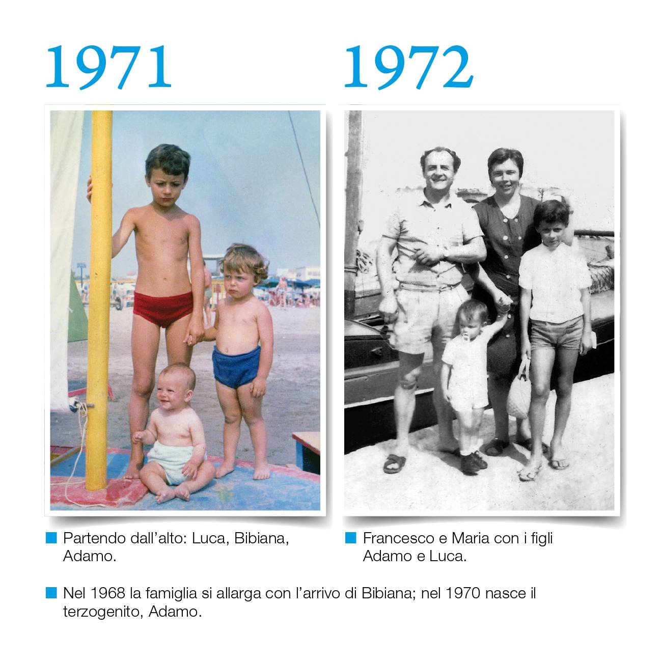 Timeline Syncro-Friuli